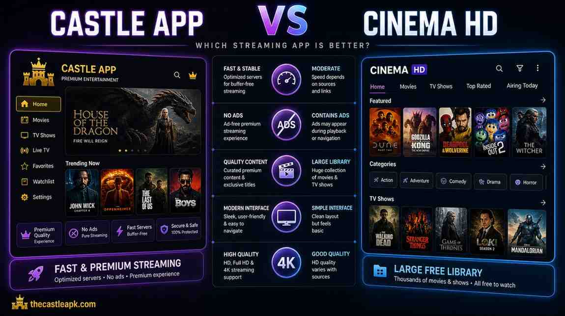 Castle App vs Cinema HD